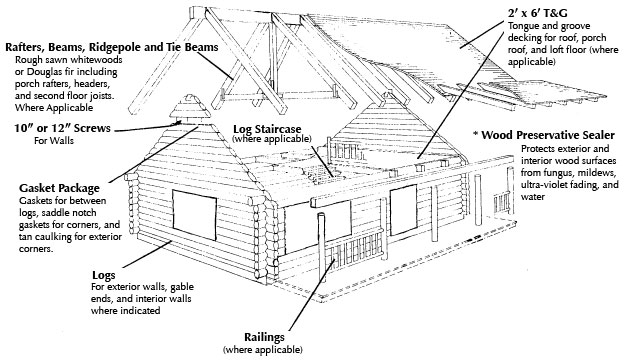 Typical Log Home Image